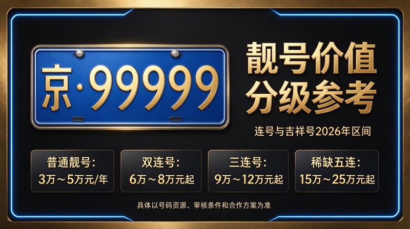 2026年北京新能源车指标租赁业务大厅